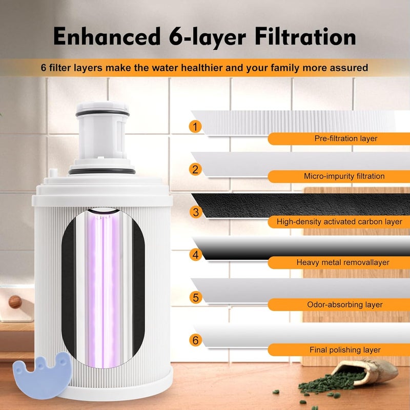 Modoo 100186 Water Filter + Pre-Filter Compatible with Amway eSpring Water Purifier, 4 Times High Efficiency Pre-Filter Layer Adsorbs Harmful Element, Make Water healthier. Lasts 1 Year or Filters 1320 gal - Image 4